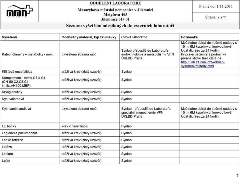 html Klíšťová encefalitida Komplement - mimo C3 a C4 (CH-50,C2,C5,C1- inhib.,ah100,mbp) Kryoglobuliny Kys. valproová Kys.