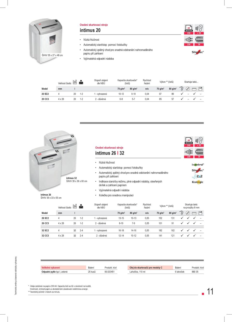 .. Model mm l 70 g/m 2 80 g/m 2 m/s 70 g/m 2 80 g/m 2 20 SC2 4 20 1-2 1 - vyhrazené 10-12 9-10 0,04 97 89 20 CC3 4 x 28 20 1-2 2 - důvěrné 6-8 5-7 0,04 85 57 Osobní skartovací stroje intimus 26 l 32