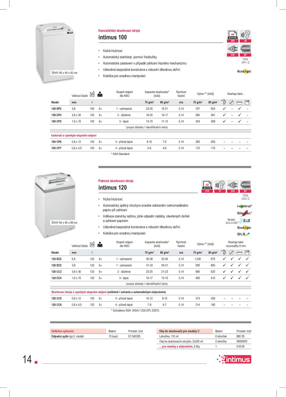 .. Model mm l 70 g/m 2 80 g/m 2 m/s 70 g/m 2 80 g/m 2 100 SP2 3,8 100 5+ 1 - vyhrazené 23-25 19-21 0,14 707 594 100 CP4 3,8 x 36 100 5+ 2 - důvěrné 18-20 16-17 0,14 566 481 100 CP5 1,9 x 15 100 5+ 3