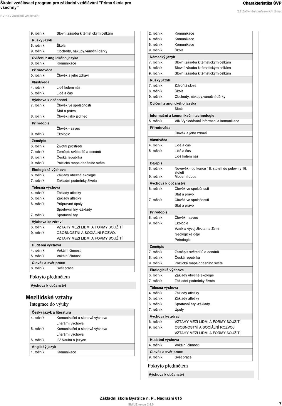 ročník Člověk jako jedinec Přírodopis Člověk - savec 9. ročník Ekologie Zeměpis 6. ročník Životní prostředí 7. ročník Zeměpis světadílů a oceánů 8. ročník Česká republika 9.