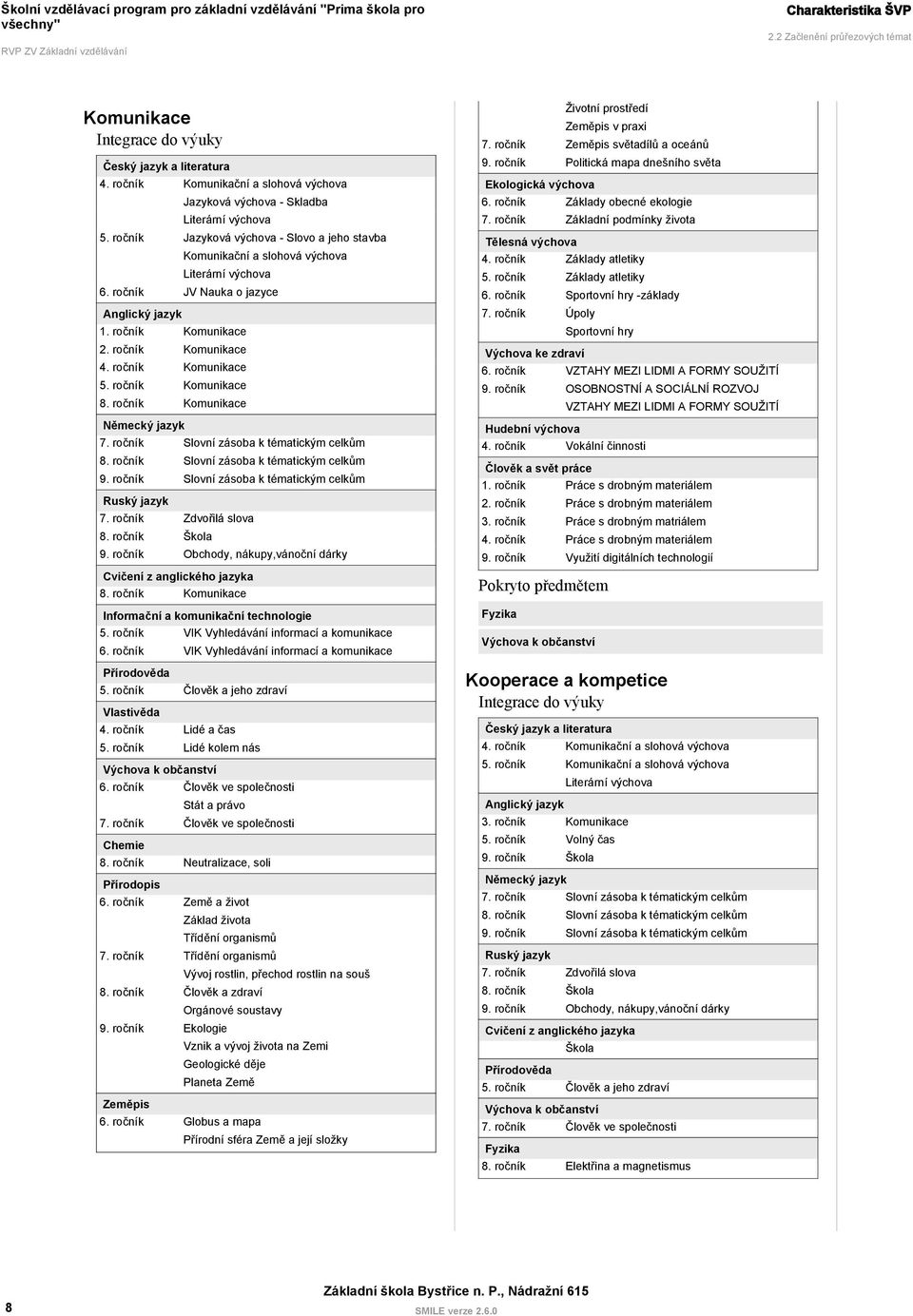 ročník Komunikace 5. ročník Komunikace 8. ročník Komunikace Německý jazyk 7. ročník Slovní zásoba k tématickým celkům 8. ročník Slovní zásoba k tématickým celkům 9.