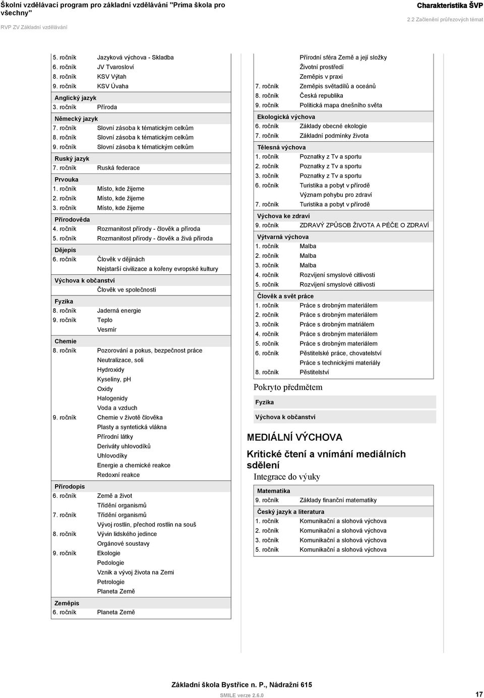 ročník Ruská federace Prvouka 1. ročník Místo, kde žijeme 2. ročník Místo, kde žijeme 3. ročník Místo, kde žijeme Přírodověda 4. ročník Rozmanitost přírody - člověk a příroda 5.