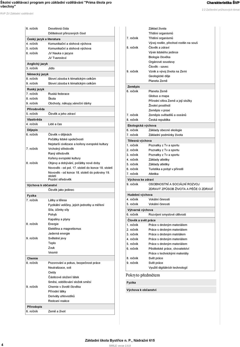 ročník Slovní zásoba k tématickým celkům Ruský jazyk 7. ročník Ruská federace 8. ročník Škola 9. ročník Obchody, nákupy,vánoční dárky Přírodověda 5. ročník Člověk a jeho zdraví Vlastivěda 4.