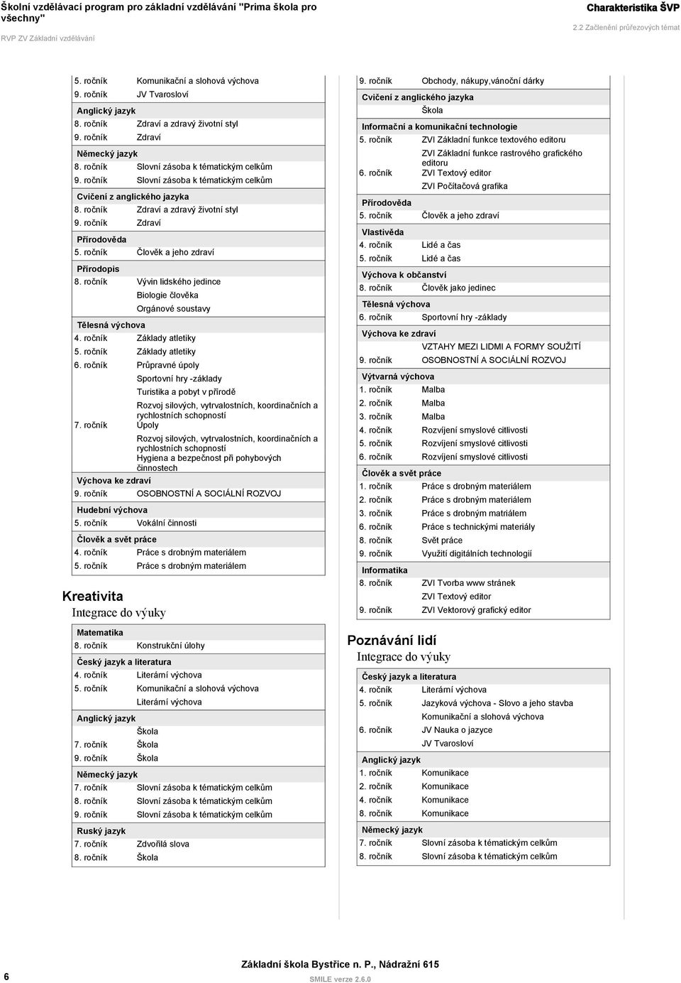 ročník Zdraví Přírodověda 5. ročník Člověk a jeho zdraví Přírodopis 8. ročník Vývin lidského jedince Tělesná výchova Biologie člověka Orgánové soustavy 4. ročník Základy atletiky 5.