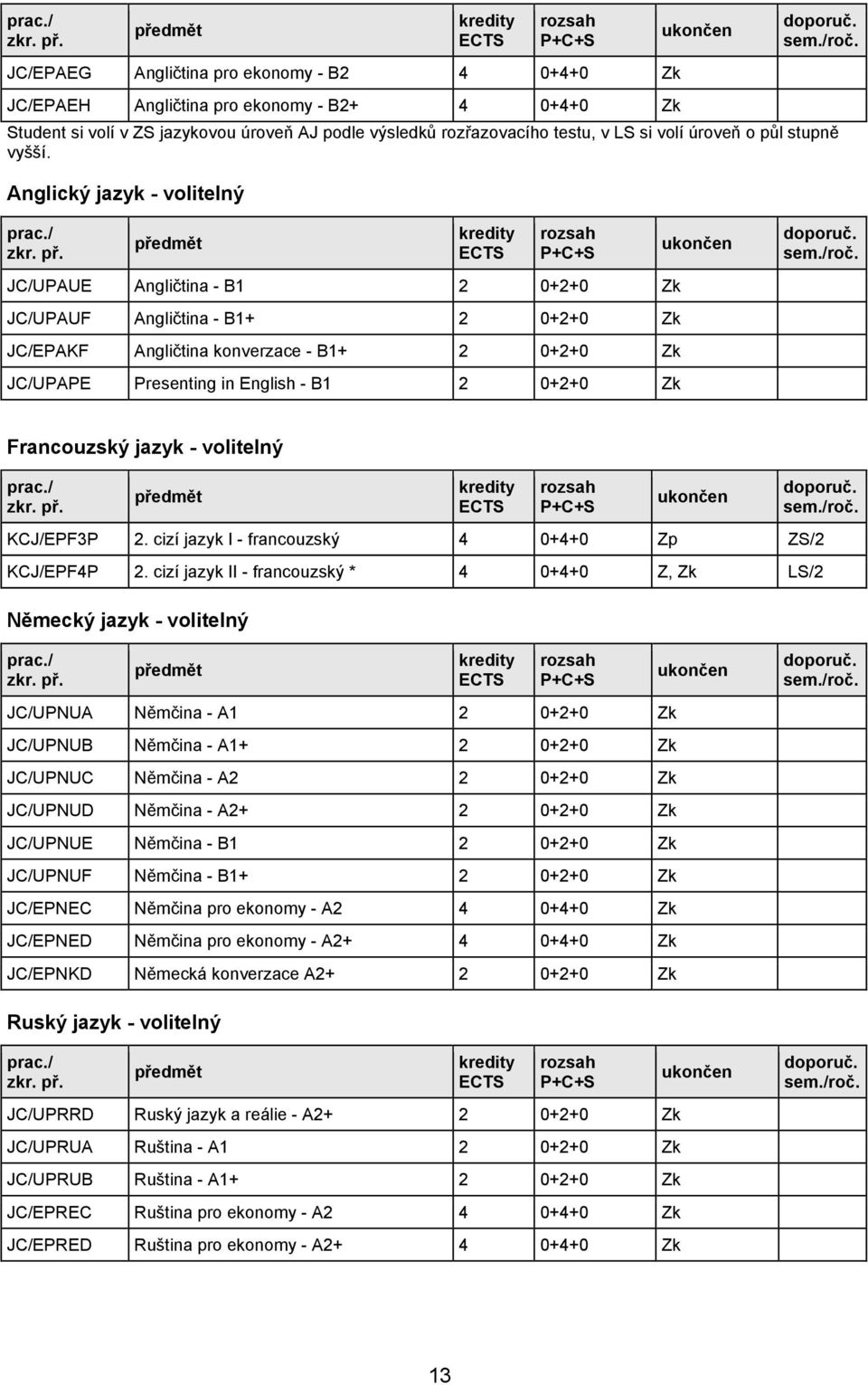 Anglický jazyk - volitelný JC/UPAUE Angličtina - B1 2 0+2+0 Zk JC/UPAUF Angličtina - B1+ 2 0+2+0 Zk JC/EPAKF Angličtina konverzace - B1+ 2 0+2+0 Zk JC/UPAPE Presenting in English - B1 2 0+2+0 Zk