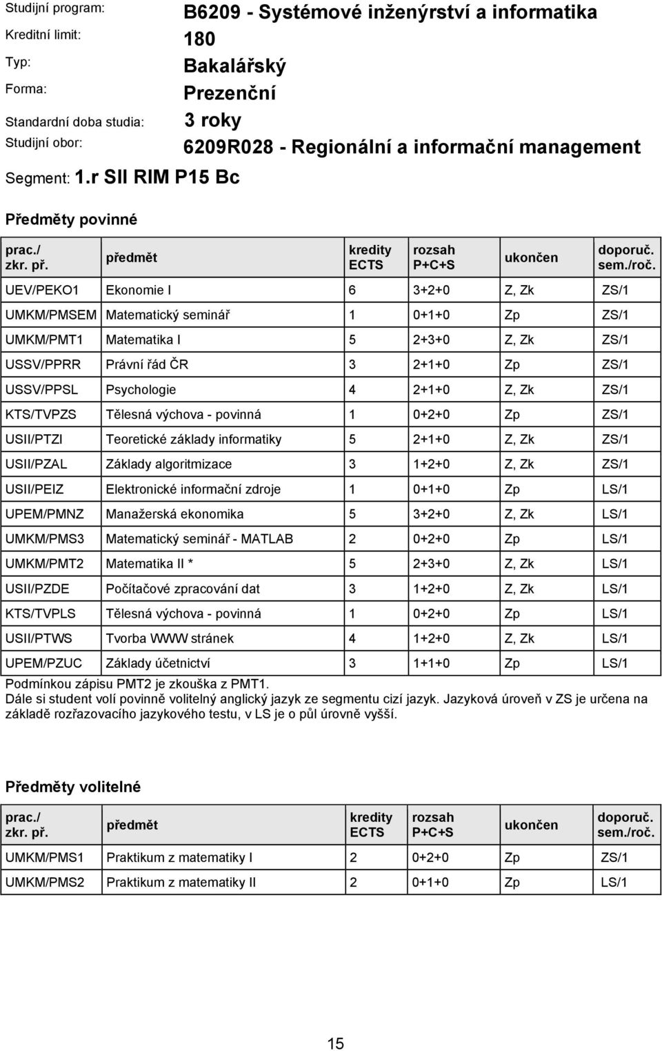 UMKM/PMSEM Matematický seminář 1 0+1+0 Zp ZS/1 UMKM/PMT1 Matematika I 5 2+3+0 Z, Zk ZS/1 USSV/PPRR Právní řád ČR 3 2+1+0 Zp ZS/1 USSV/PPSL Psychologie 4 2+1+0 Z, Zk ZS/1 KTS/TVPZS Tělesná výchova -