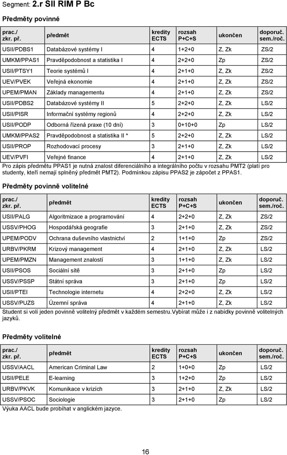 Veřejná ekonomie 4 2+1+0 Z, Zk ZS/2 UPEM/PMAN Základy managementu 4 2+1+0 Z, Zk ZS/2 USII/PDBS2 Databázové systémy II 5 2+2+0 Z, Zk LS/2 USII/PISR Informační systémy regionů 4 2+2+0 Z, Zk LS/2