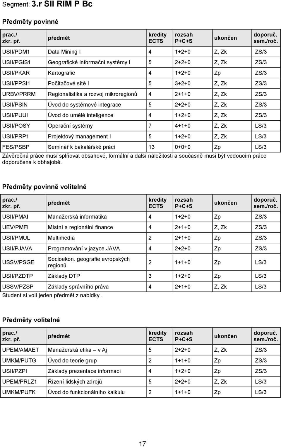 sítě I 5 3+2+0 Z, Zk ZS/3 URBV/PRRM Regionalistika a rozvoj mikroregionů 4 2+1+0 Z, Zk ZS/3 USII/PSIN Úvod do systémové integrace 5 2+2+0 Z, Zk ZS/3 USII/PUUI Úvod do umělé inteligence 4 1+2+0 Z, Zk