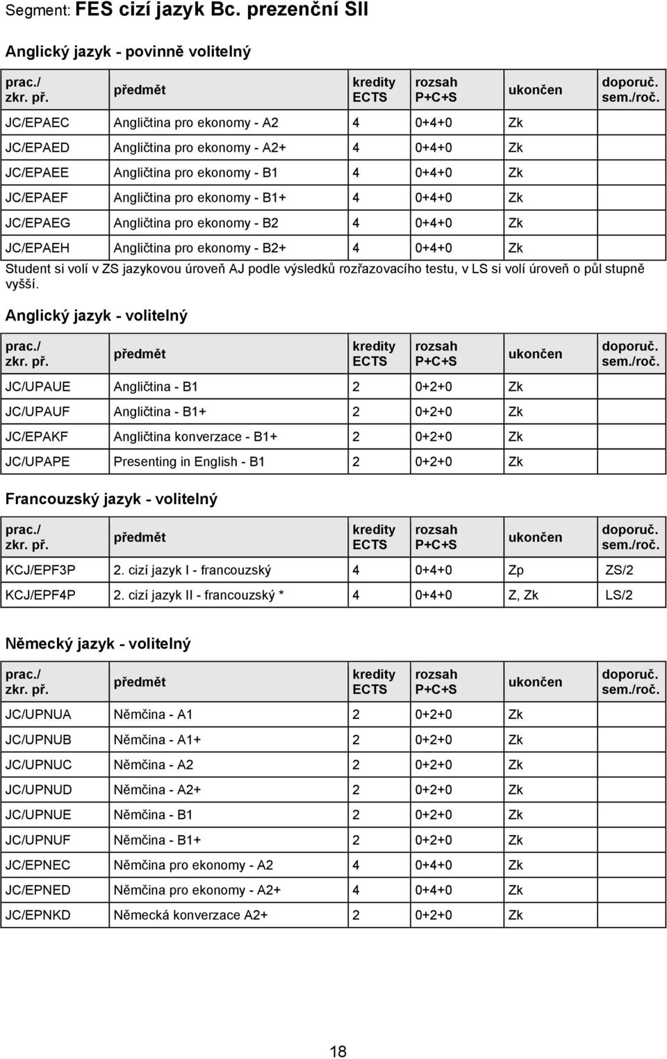 JC/EPAEF Angličtina pro ekonomy - B1+ 4 0+4+0 Zk JC/EPAEG Angličtina pro ekonomy - B2 4 0+4+0 Zk JC/EPAEH Angličtina pro ekonomy - B2+ 4 0+4+0 Zk Student si volí v ZS jazykovou úroveň AJ podle