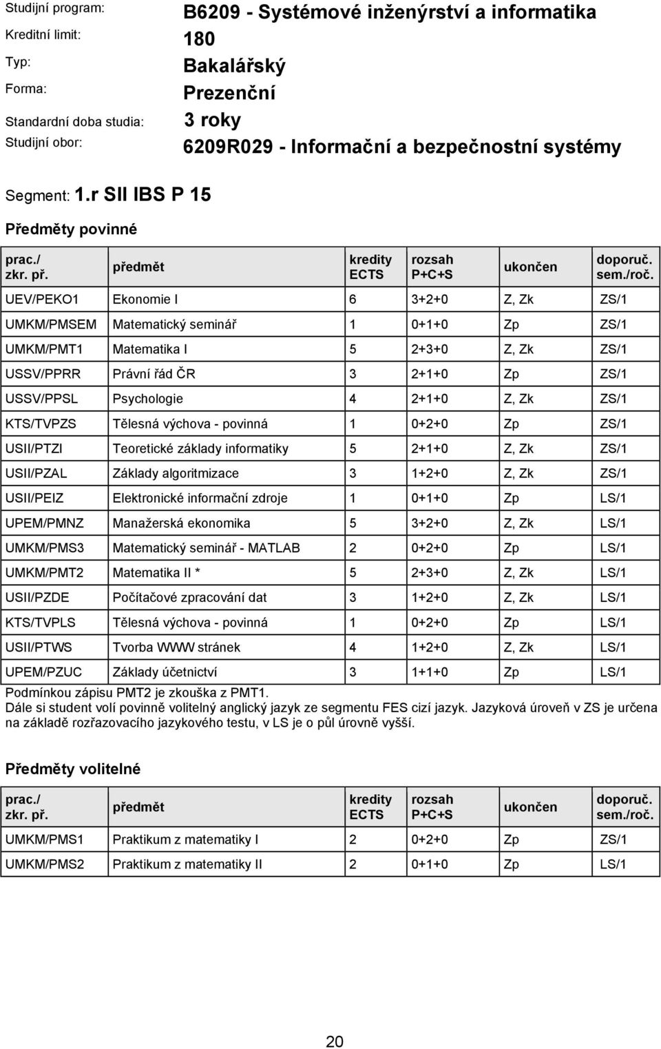 Matematický seminář 1 0+1+0 Zp ZS/1 UMKM/PMT1 Matematika I 5 2+3+0 Z, Zk ZS/1 USSV/PPRR Právní řád ČR 3 2+1+0 Zp ZS/1 USSV/PPSL Psychologie 4 2+1+0 Z, Zk ZS/1 KTS/TVPZS Tělesná výchova - povinná 1