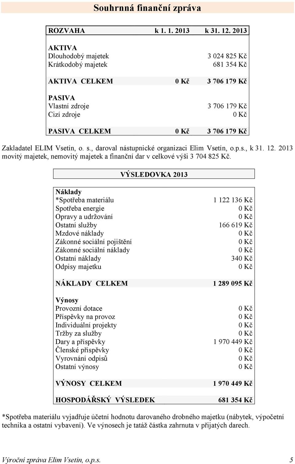 o. s., daroval nástupnické organizaci Elim Vsetín, o.p.s., k 31. 12. 2013 movitý majetek, nemovitý majetek a finanční dar v celkové výši 3 704 825 Kč.