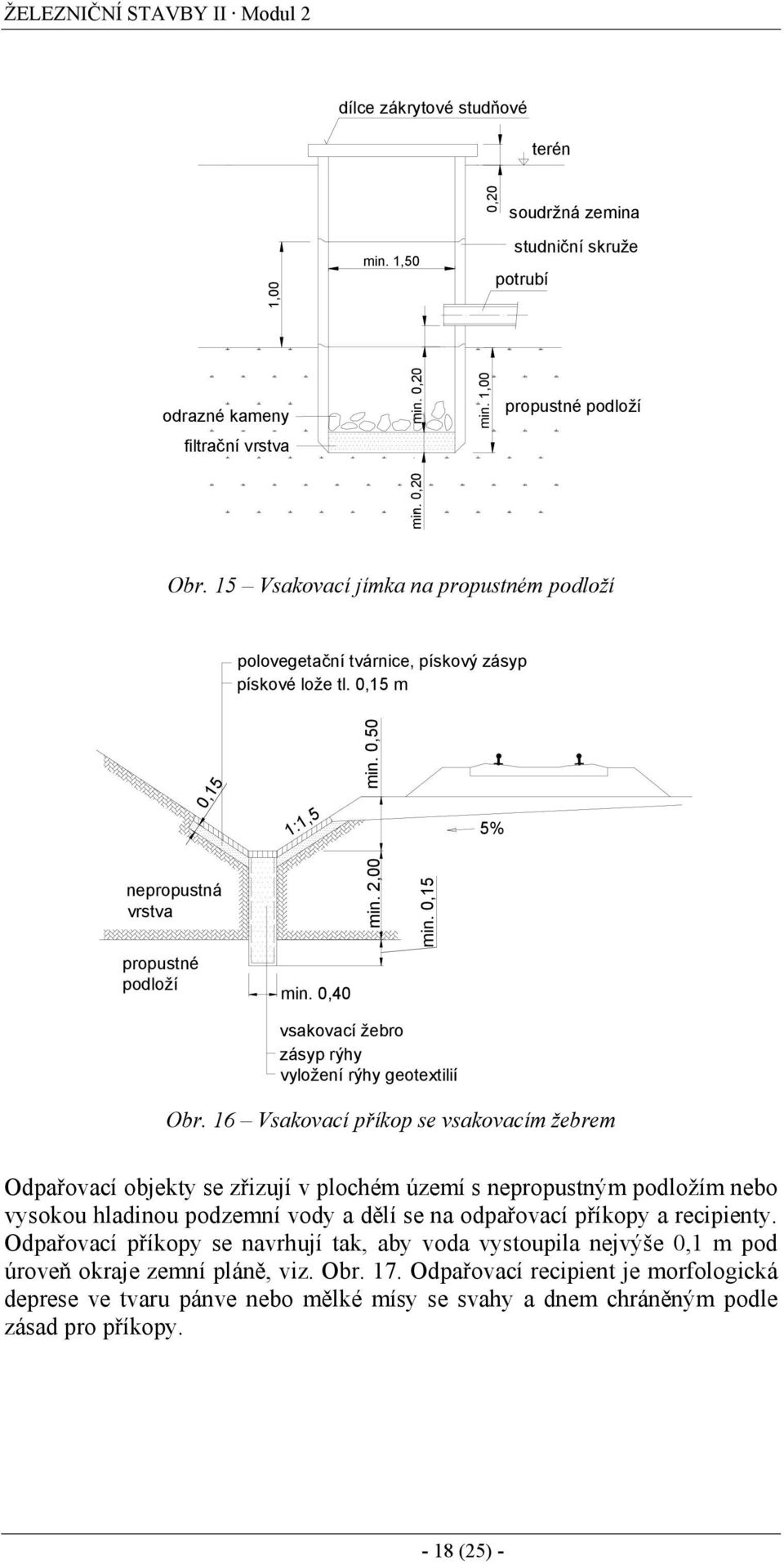 0,40 vsakovací žebro zásyp rýhy vyložení rýhy geotextilií Obr.