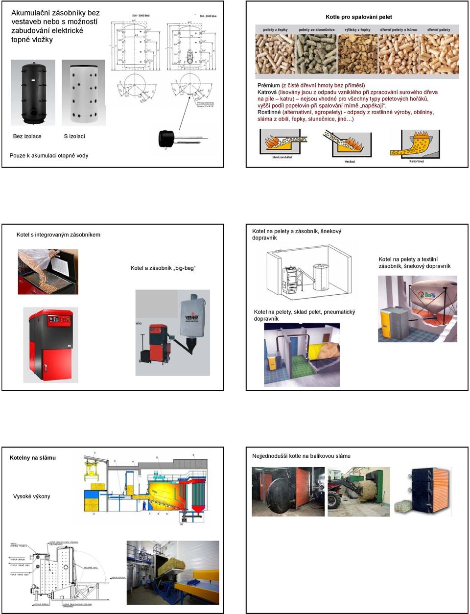 Rostlinné (alternativní, agropelety) - odpady z rostlinné výroby, obilniny, sláma z obilí, řepky, slunečnice, jiné ) Bez izolace S izolací Pouze k akumulaci otopné vody Kotel s integrovaným