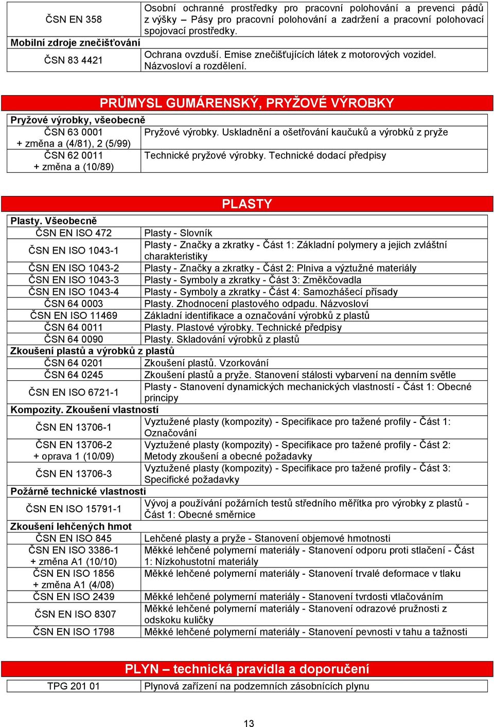 Uskladnění a ošetřování kaučuků a výrobků z pryže + změna a (4/81), 2 (5/99) ČSN 62 0011 Technické pryžové výrobky. Technické dodací předpisy + změna a (10/89) PLASTY Plasty.