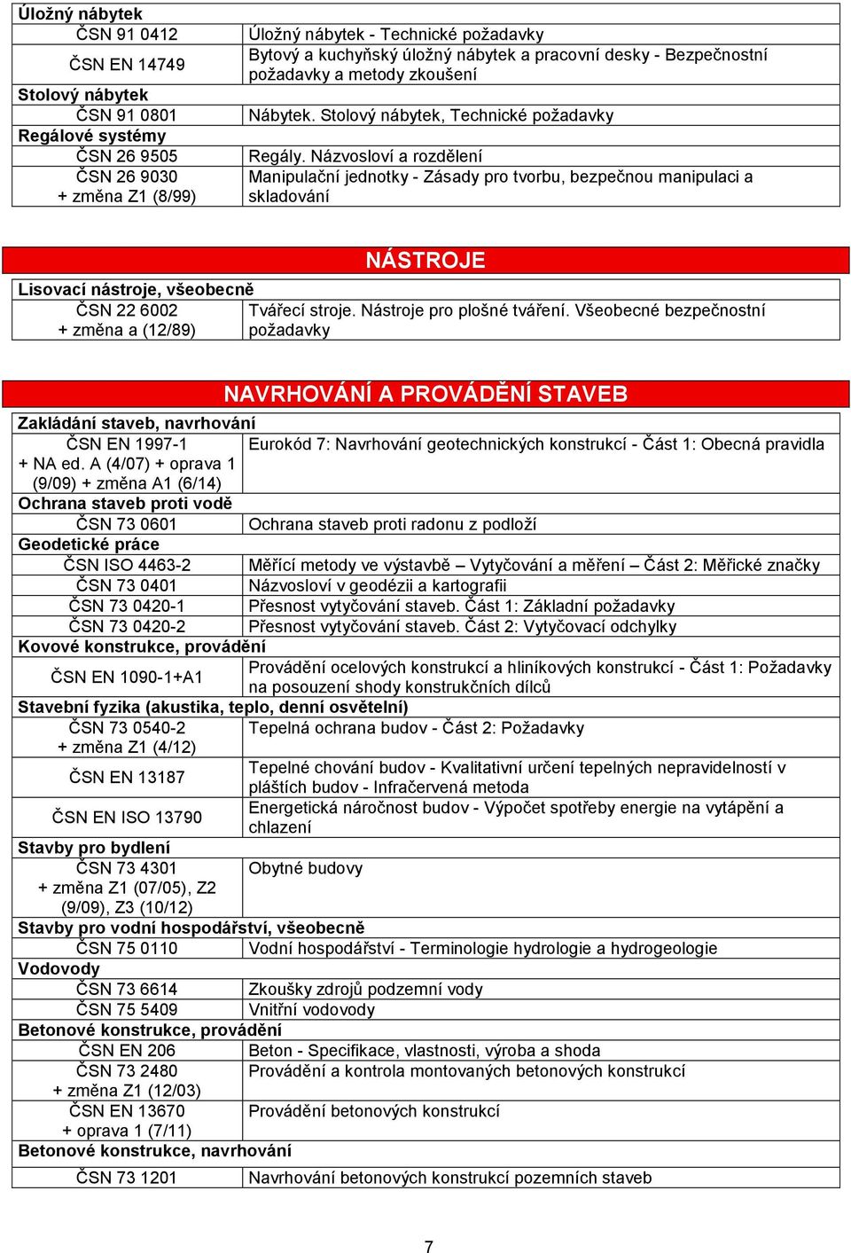 Názvosloví a rozdělení Manipulační jednotky - Zásady pro tvorbu, bezpečnou manipulaci a skladování NÁSTROJE Lisovací nástroje, všeobecně ČSN 22 6002 Tvářecí stroje. Nástroje pro plošné tváření.