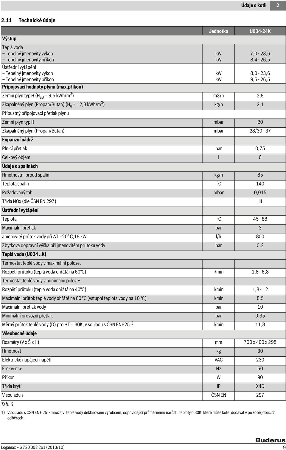 příkon) Jednotka kw kw kw kw U034-24K 7,0-23,6 8,4-26,5 8,0-23,6 9,5-26,5 Zemní plyn typ H (H ub = 9,5 kwh/m 3 ) m3/h 2,8 Zkapalněný plyn (Propan/Butan) (H u = 12,8 kwh/m 3 ) kg/h 2,1 Přípustný