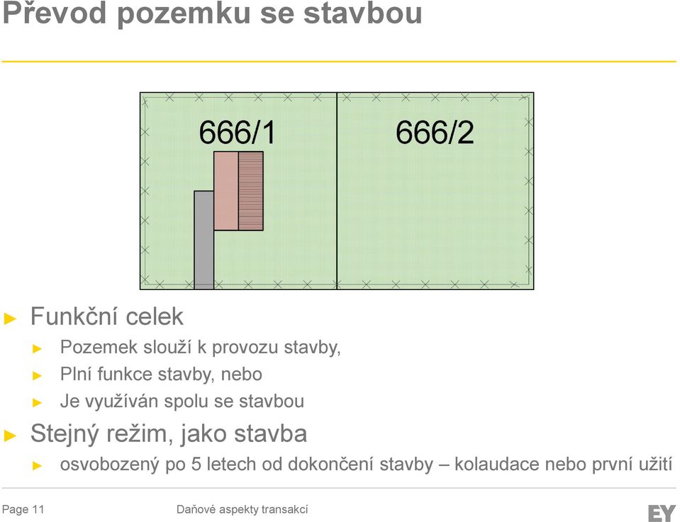 spolu se stavbou Stejný režim, jako stavba osvobozený po