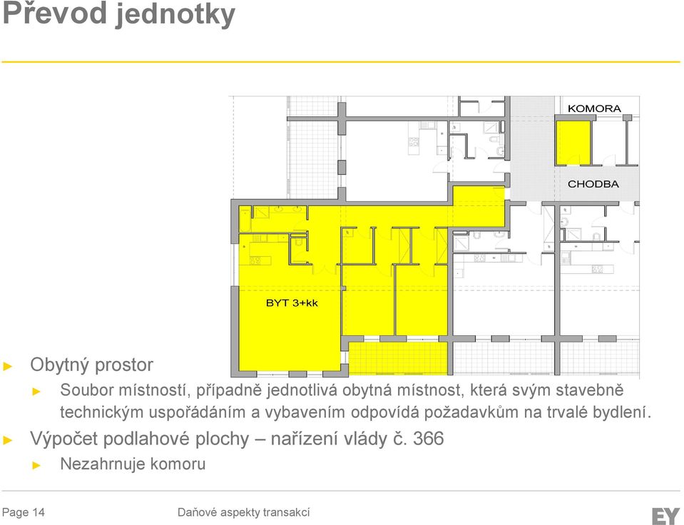 uspořádáním a vybavením odpovídá požadavkům na trvalé bydlení.