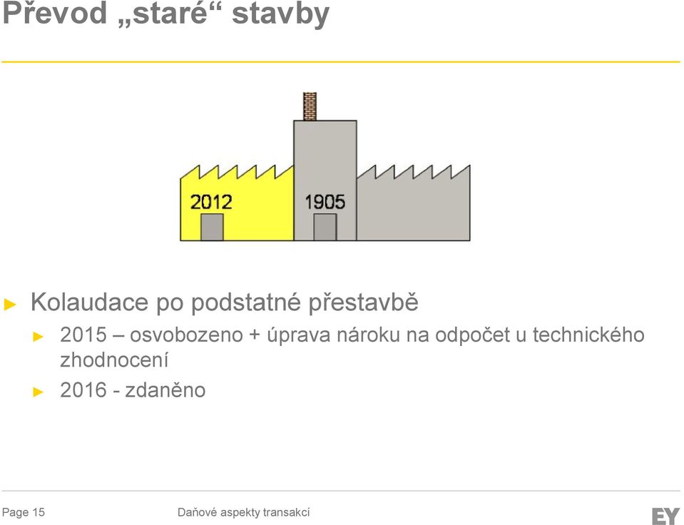 + úprava nároku na odpočet u