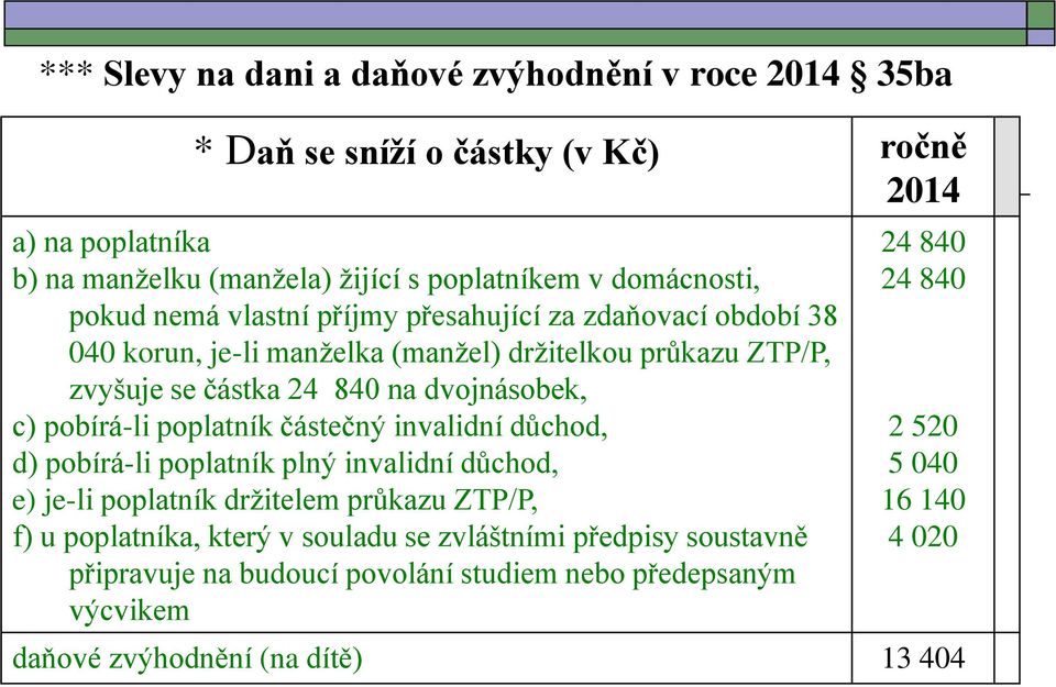 dvojnásobek, c) pobírá-li poplatník částečný invalidní důchod, d) pobírá-li poplatník plný invalidní důchod, e) je-li poplatník držitelem průkazu ZTP/P, f) u poplatníka,