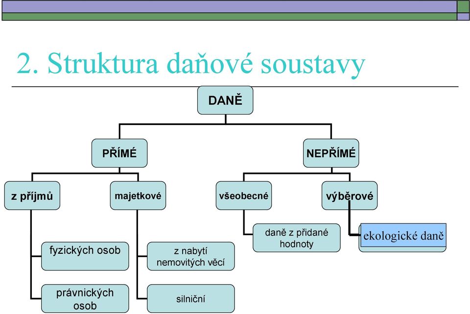 z nabytí nemovitých věcí daně z přidané hodnoty