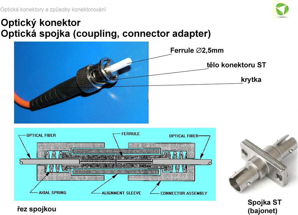 Ferrule 2,5mm tělo konektoru ST