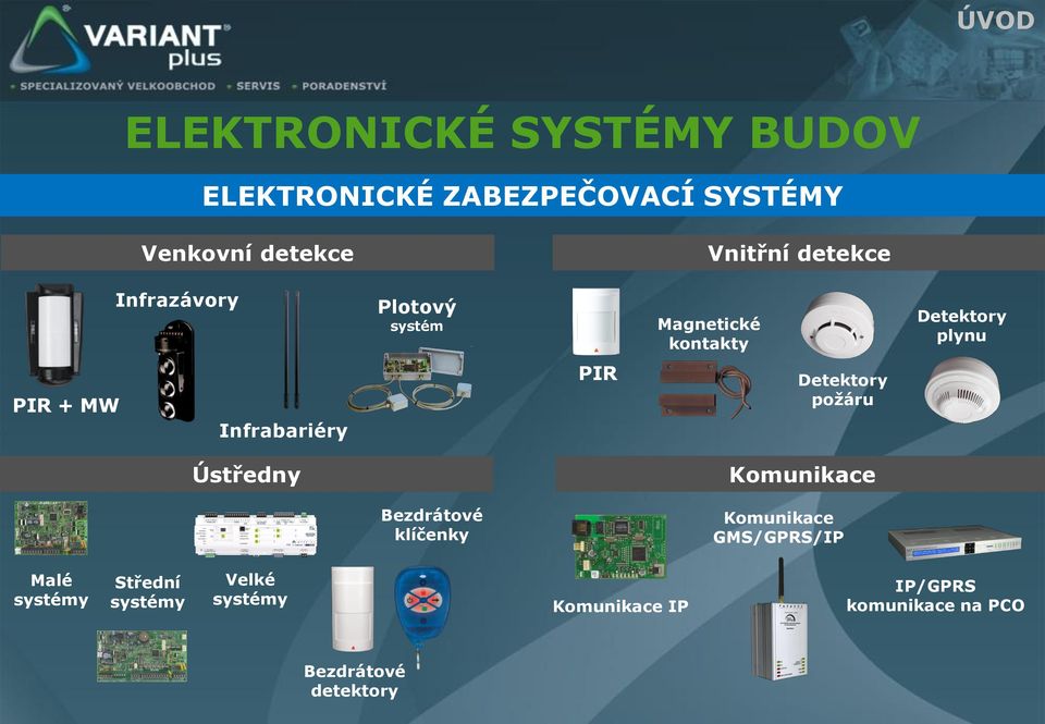 PIR Detektory požáru Ústředny Komunikace Bezdrátové klíčenky Komunikace GMS/GPRS/IP Malé