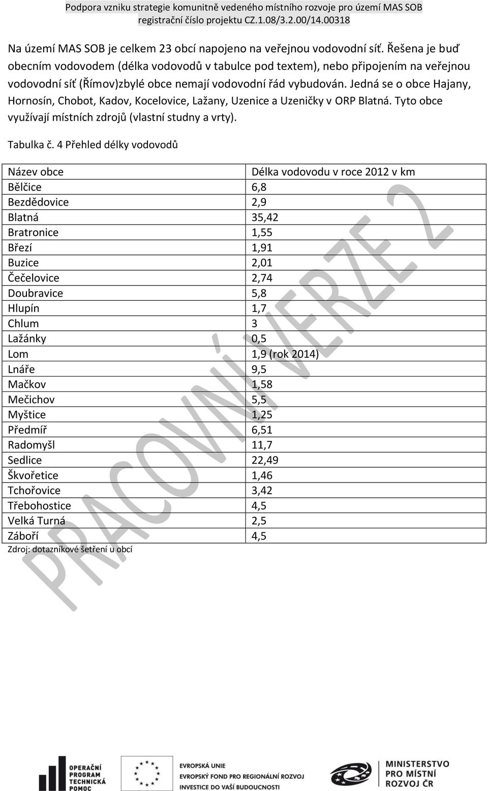 Jedná se o obce Hajany, Hornosín, Chobot, Kadov, Kocelovice, Lažany, Uzenice a Uzeničky v ORP Blatná. Tyto obce využívají místních zdrojů (vlastní studny a vrty). Tabulka č.