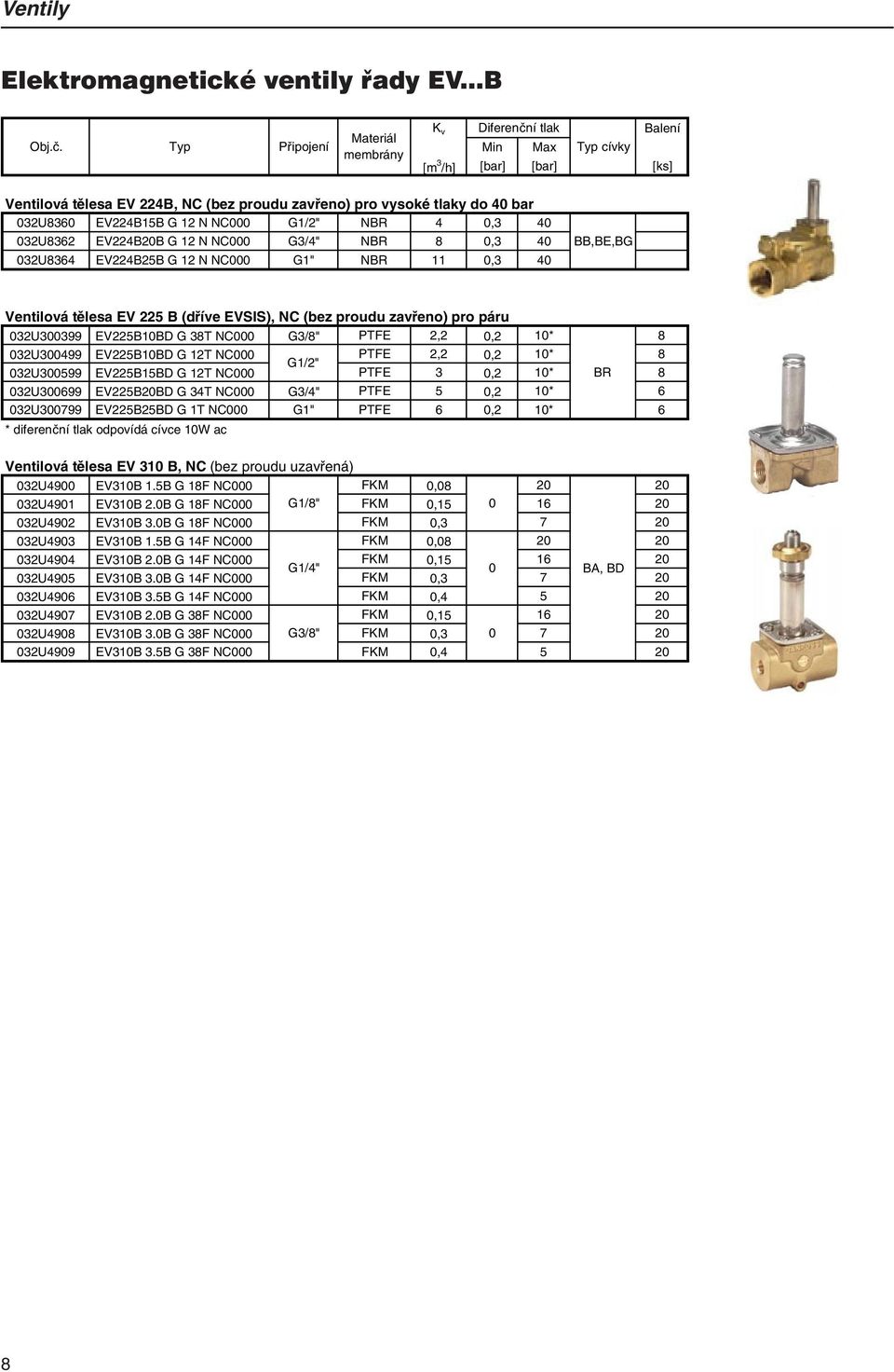 40 bar 032U8360 EV224B15B G 12 N NC000 G1/2" NBR 4 0,3 40 032U8362 EV224B20B G 12 N NC000 G3/4" NBR 8 0,3 40 032U8364 EV224B25B G 12 N NC000 G1" NBR 11 0,3 40 BB,BE,BG Ventilová tělesa EV 225 B