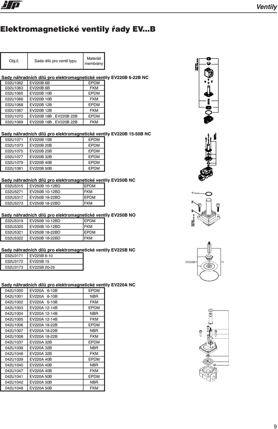 032U1065 EV220B 10B EPDM 032U1066 EV220B 10B FKM 032U1068 EV220B 12B EPDM 032U1067 EV220B 12B FKM 032U1070 EV220B 18B, EV220B 22B EPDM 032U1069 EV220B 18B, EV220B 22B FKM Sady náhradních dílů pro