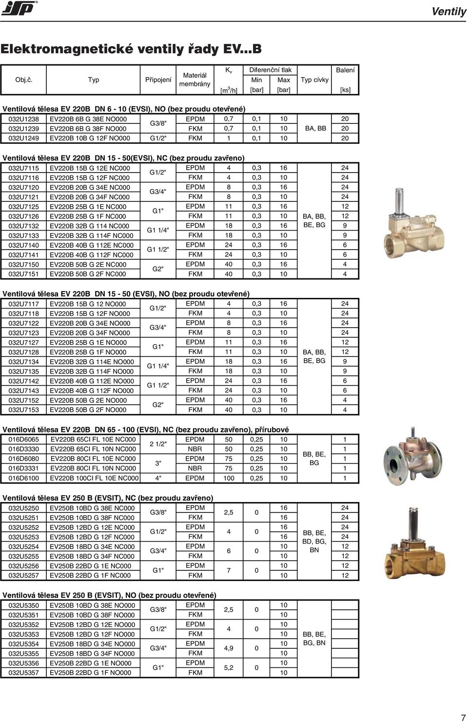 0,1 10 20 G3/8" 032U1239 EV220B 6B G 38F NO000 FKM 0,7 0,1 10 BA, BB 20 032U1249 EV220B 10B G 12F NO000 G1/2" FKM 1 0,1 10 20 Ventilová tělesa EV 220B DN 15-50(EVSI), NC (bez proudu zavřeno) 032U7115