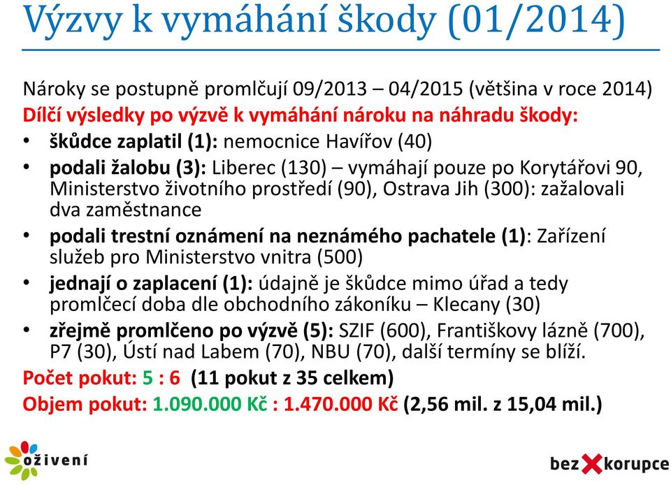 pachatele (1): Zařízení služeb pro Ministerstvo vnitra (500) jednají o zaplacení (1): údajně je škůdce mimo úřad a tedy promlčecí doba dle obchodního zákoníku Klecany (30) zřejmě promlčeno po výzvě