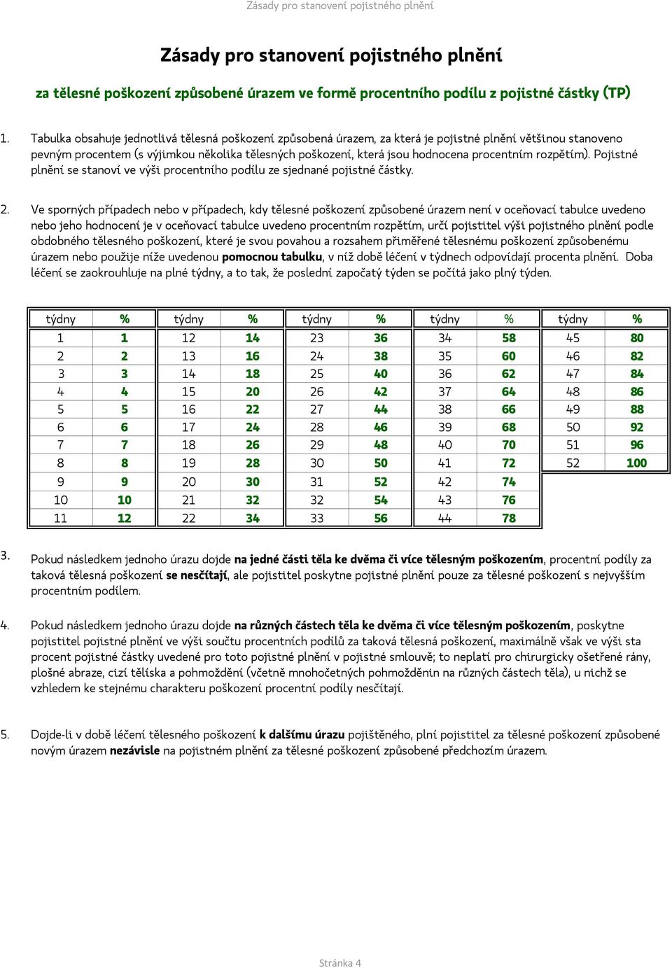 procentním rozpětím). Pojistné plnění se stanoví ve výši procentního podílu ze sjednané pojistné částky. 2.