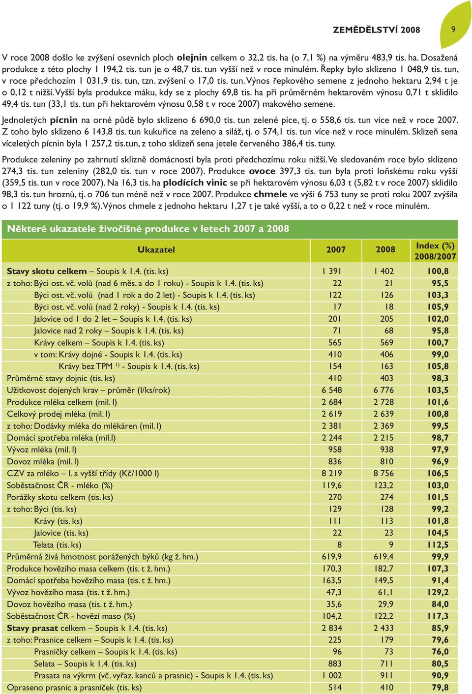 Vyšší byla produkce máku, kdy se z plochy 69,8 tis. ha při průměrném hektarovém výnosu 0,71 t sklidilo 49,4 tis. tun (33,1 tis. tun při hektarovém výnosu 0,58 t v roce 2007) makového semene.