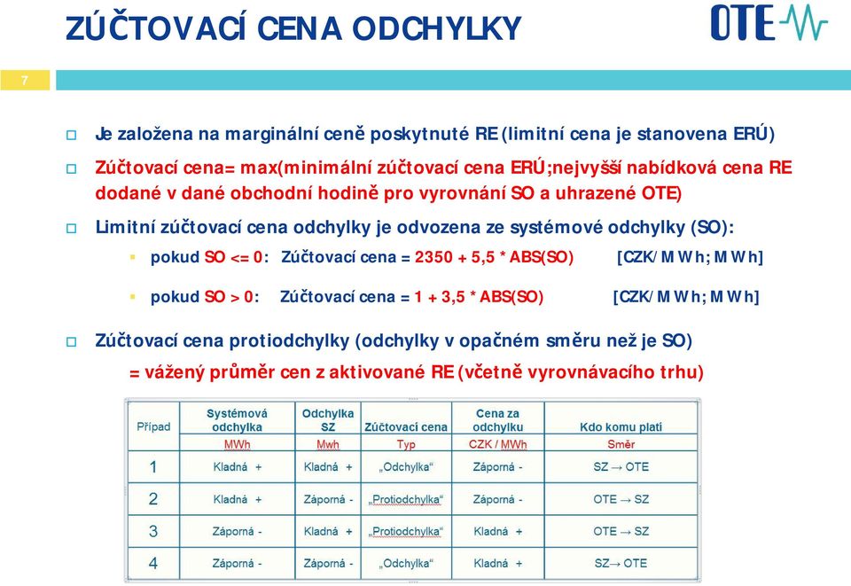 odvozena ze systémové odchylky (SO): pokud SO <= 0: Zútovací cena = 2350 + 5,5 *ABS(SO) [CZK/MWh; MWh] pokud SO > 0: Zútovací cena = 1 +