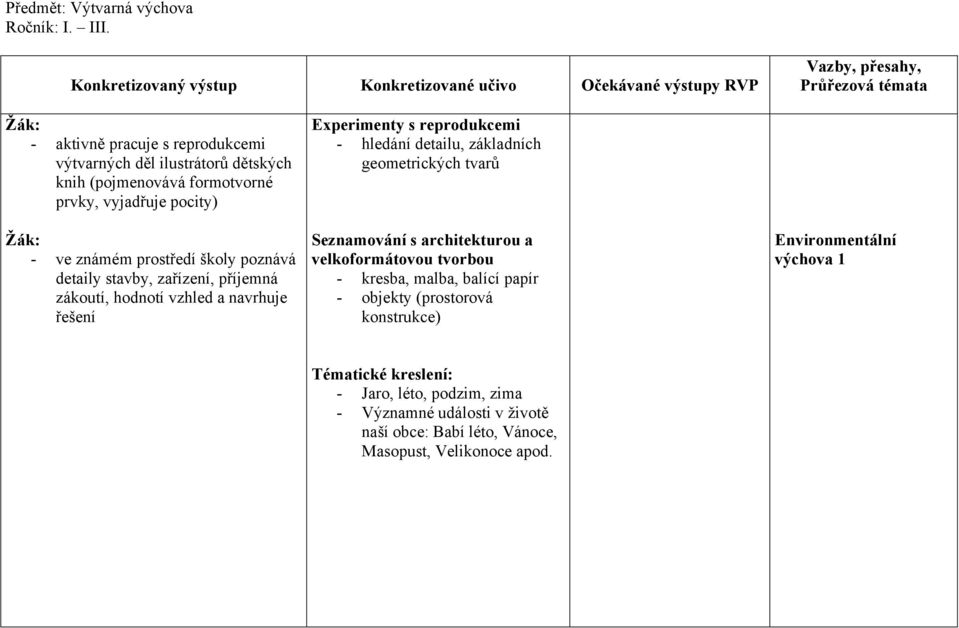 poznává detaily stavby, zařízení, příjemná zákoutí, hodnotí vzhled a navrhuje řešení Experimenty s reprodukcemi - hledání detailu, základních