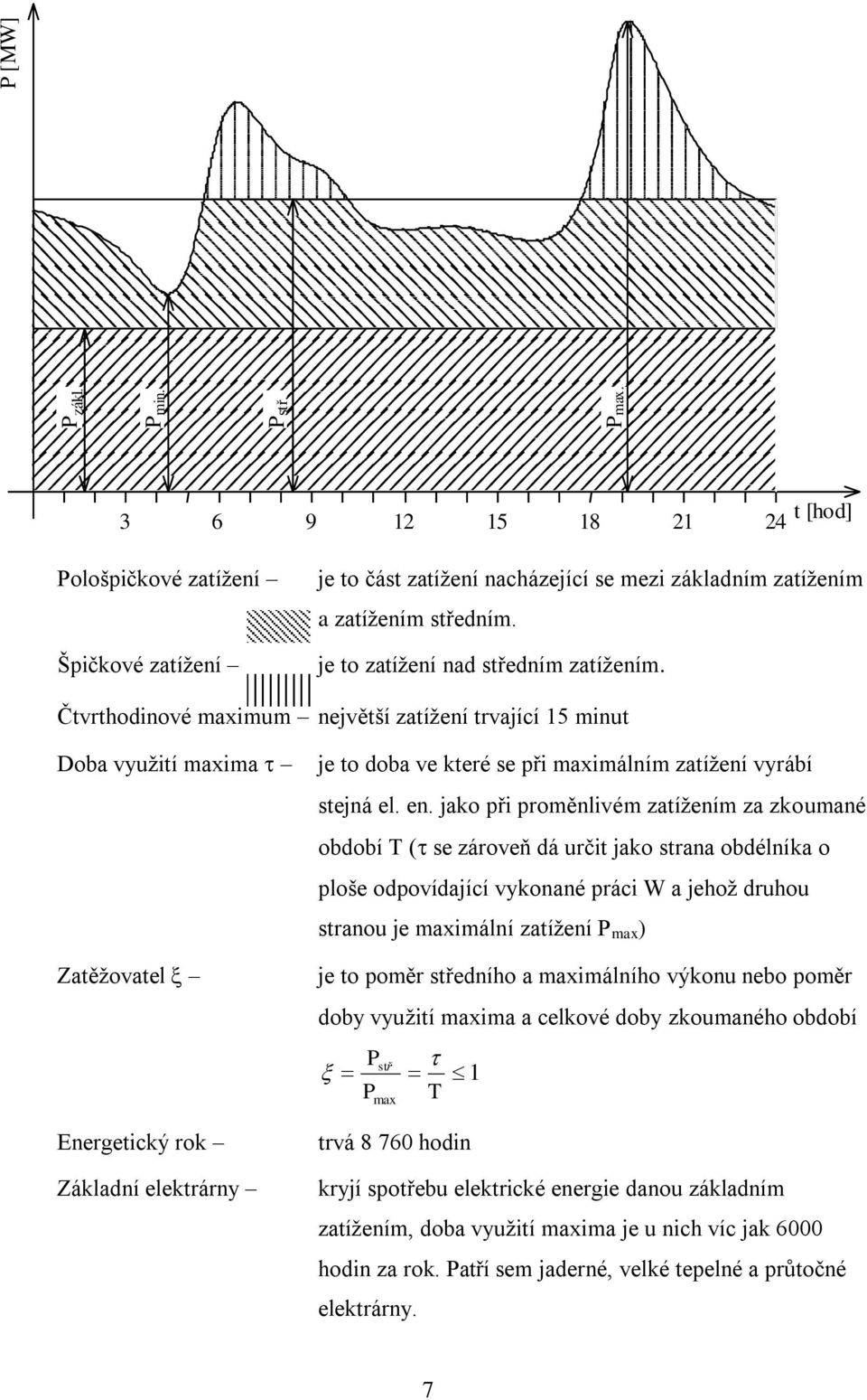 en. jako při proměnlivém zatížením za zkoumané období T ( se zároveň dá určit jako strana obdélníka o ploše odpovídající vykonané práci W a jehož druhou stranou je maximální zatížení P max )