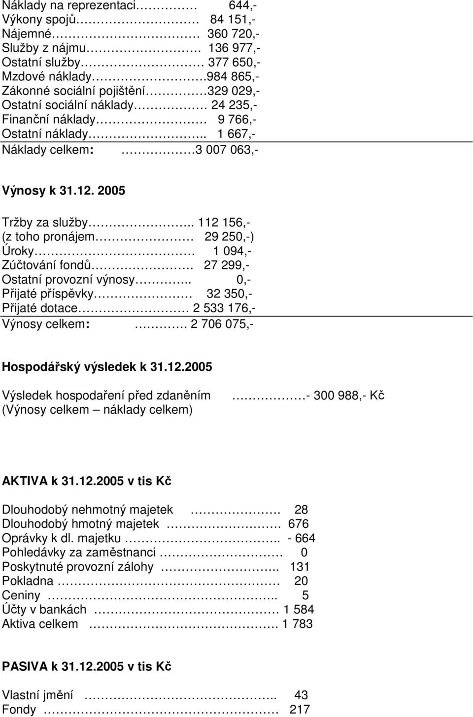 . 112 156,- (z toho pronájem 29 250,-) Úroky 1 094,- Zúčtování fondů. 27 299,- Ostatní provozní výnosy.. 0,- Přijaté příspěvky 32 350,- Přijaté dotace 2 533 176,- Výnosy celkem:.