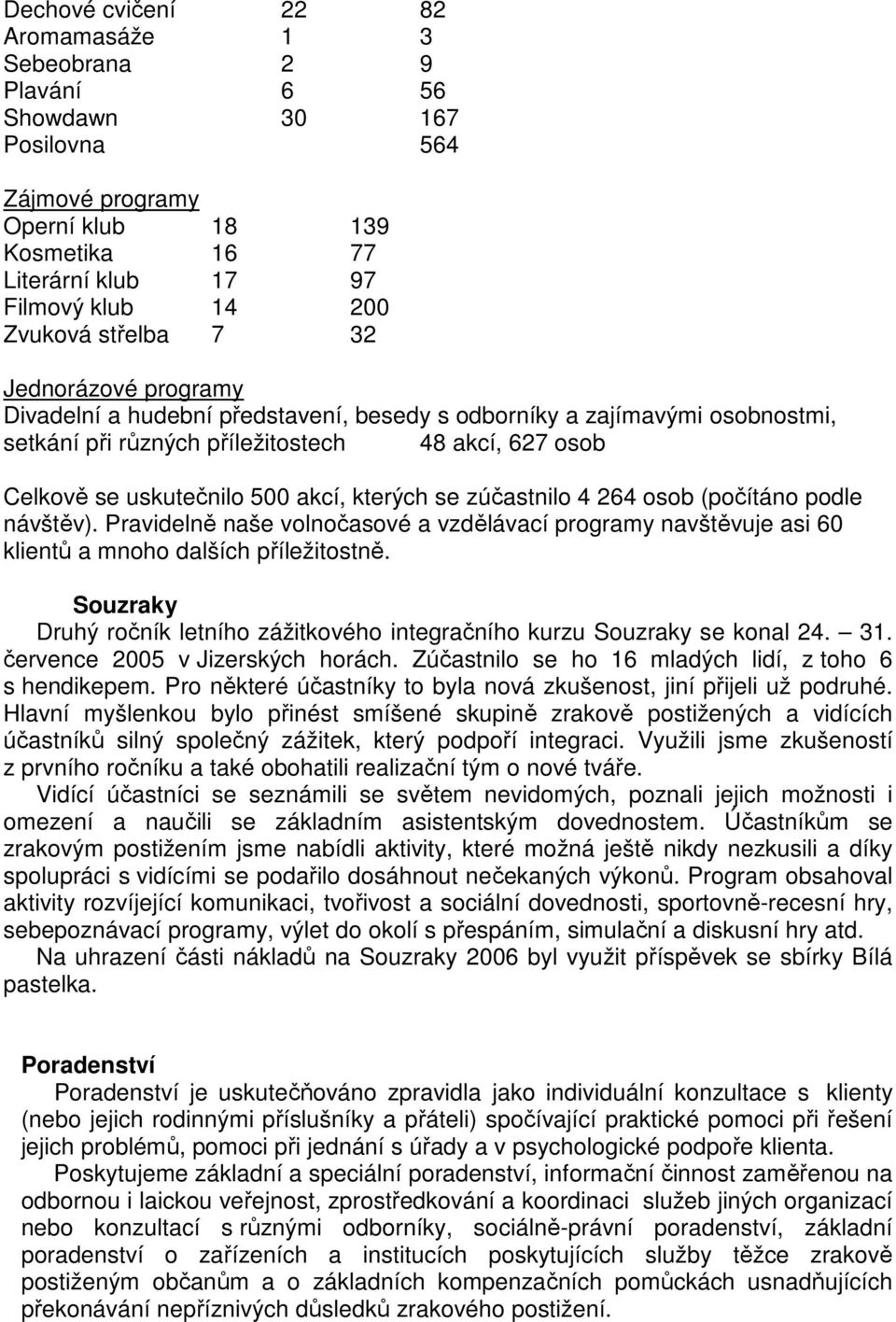 kterých se zúčastnilo 4 264 osob (počítáno podle návštěv). Pravidelně naše volnočasové a vzdělávací programy navštěvuje asi 60 klientů a mnoho dalších příležitostně.