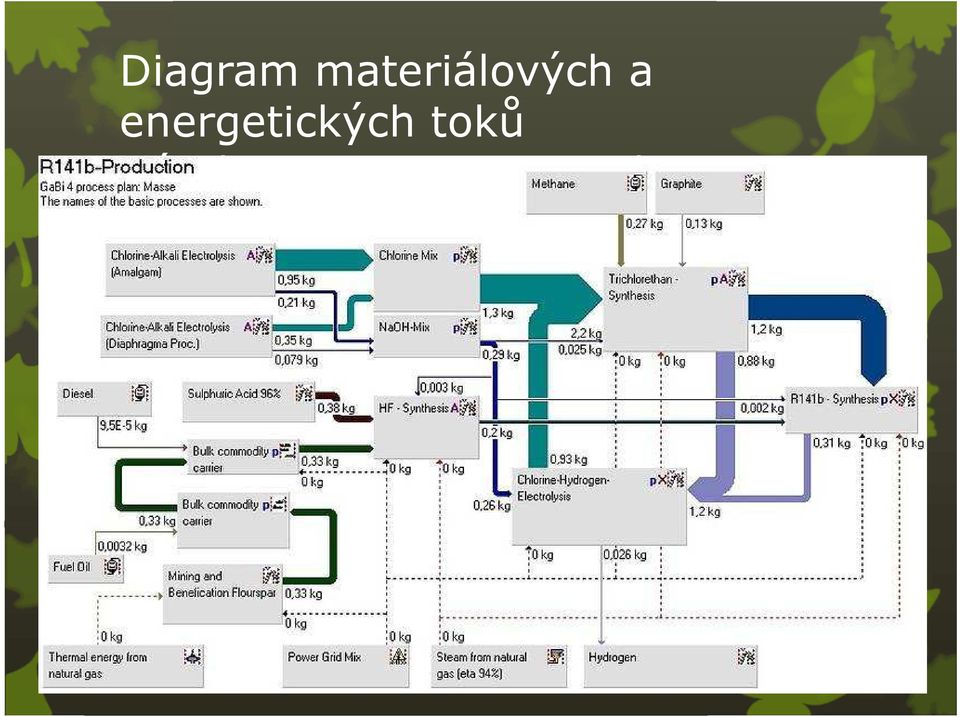 energetických