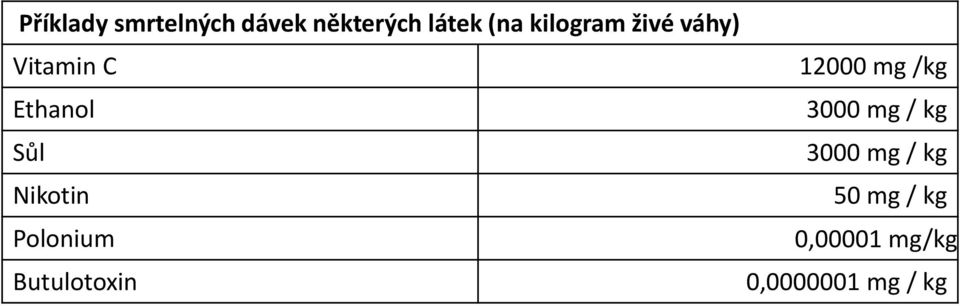 Ethanol 3000 mg / kg Sůl 3000 mg / kg Nikotin 50