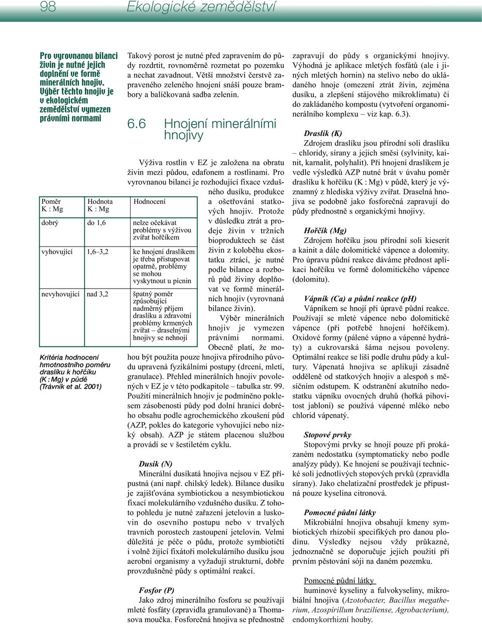 draslíku k hofiãíku (K : Mg) v pûdû (Trávník et al. 2001) Takový porost je nutné před zapravením do půdy rozdrtit, rovnoměrně rozmetat po pozemku a nechat zavadnout.