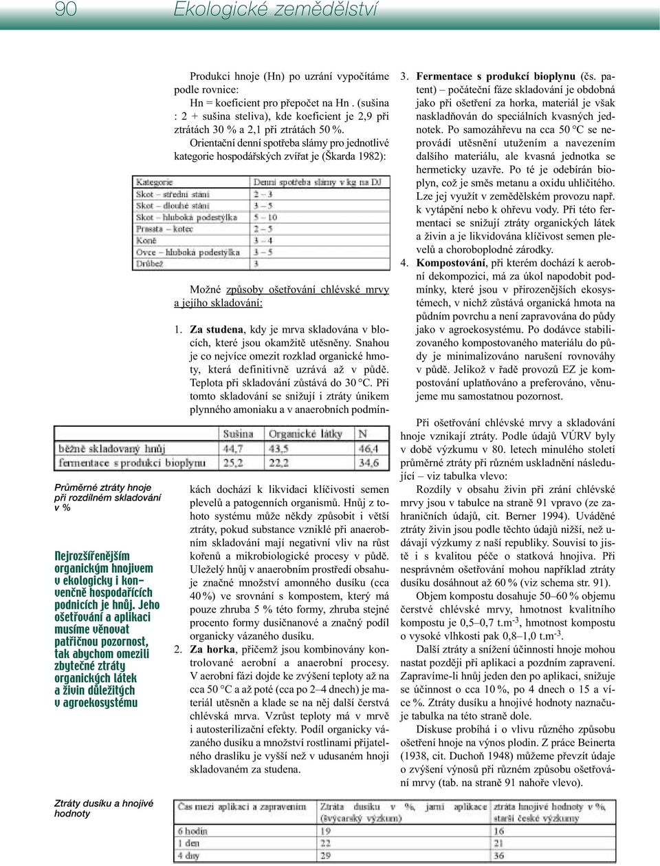 (Hn) po uzrání vypočítáme podle rovnice: Hn = koeficient pro přepočet na Hn. (sušina : 2 + sušina steliva), kde koeficient je 2,9 při ztrátách 30 % a 2,1 při ztrátách 50 %.