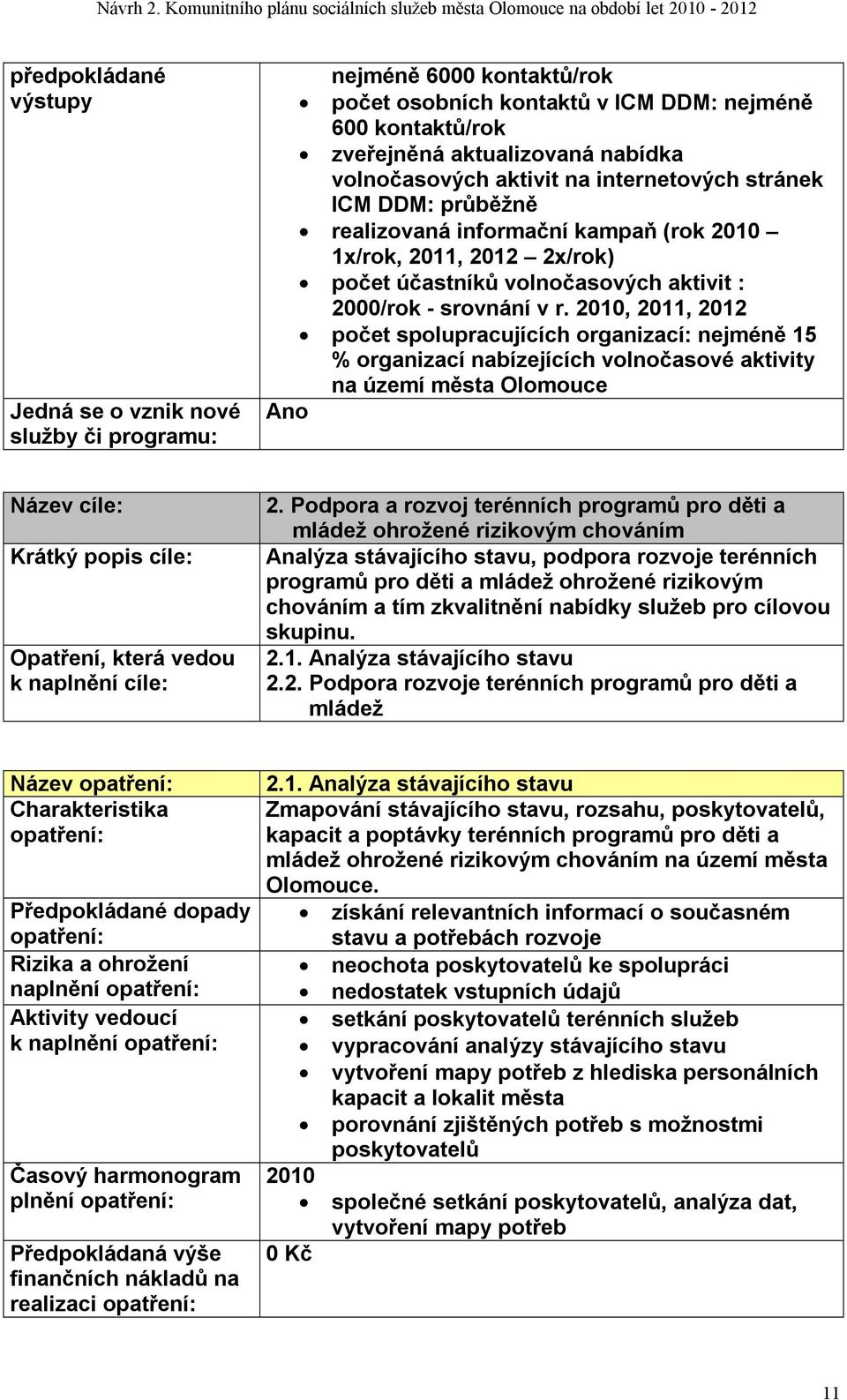 2010, 2011, 2012 počet spolupracujících organizací: nejméně 15 % organizací nabízejících volnočasové aktivity na území města Olomouce Ano Název cíle: Krátký popis cíle: Opatření, která vedou k