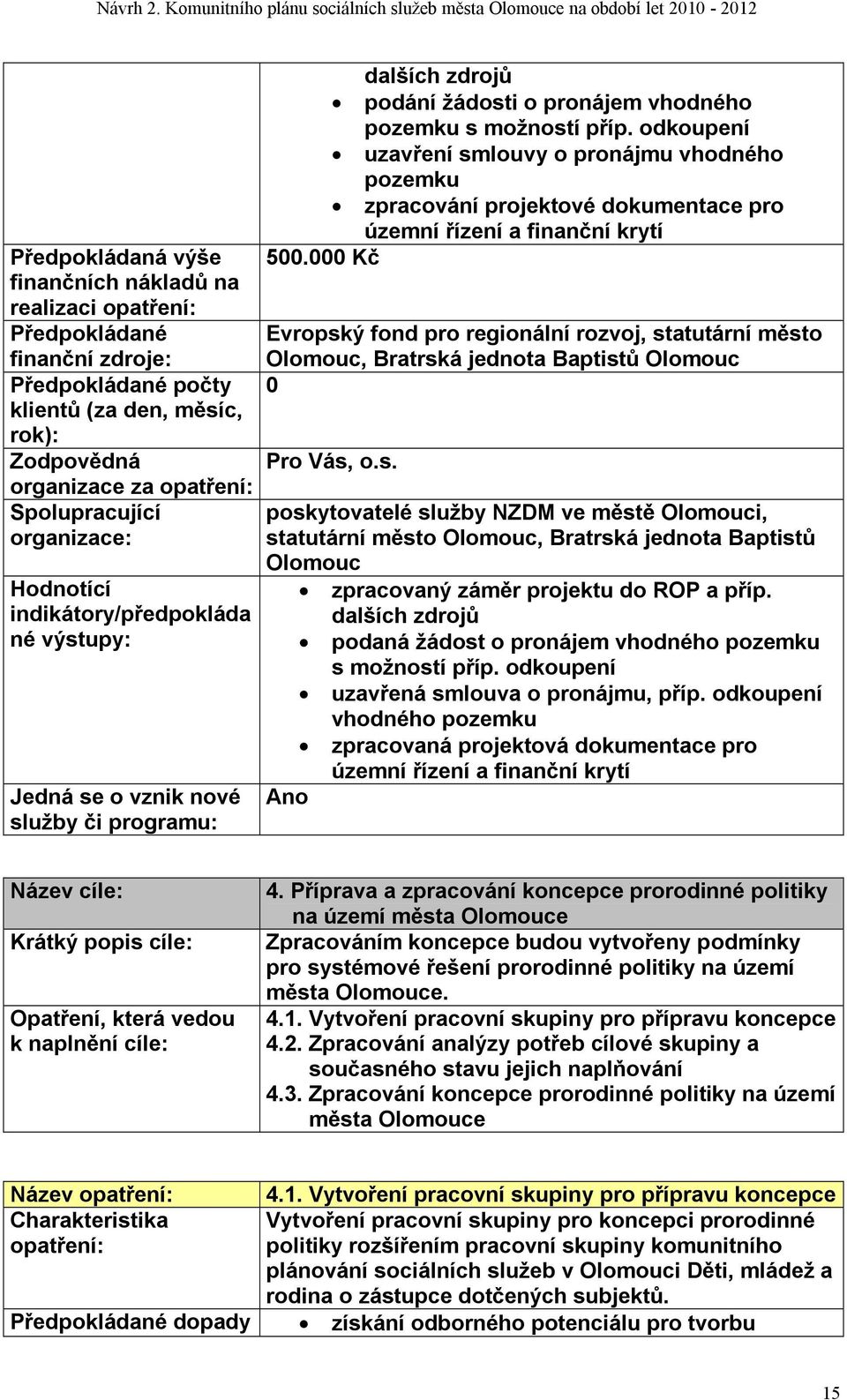 000 Kč Evropský fond pro regionální rozvoj, statutární město Olomouc, Bratrská jednota Baptistů Olomouc 0 Pro Vás, o.s. poskytovatelé služby NZDM ve městě Olomouci, statutární město Olomouc, Bratrská jednota Baptistů Olomouc zpracovaný záměr projektu do ROP a příp.