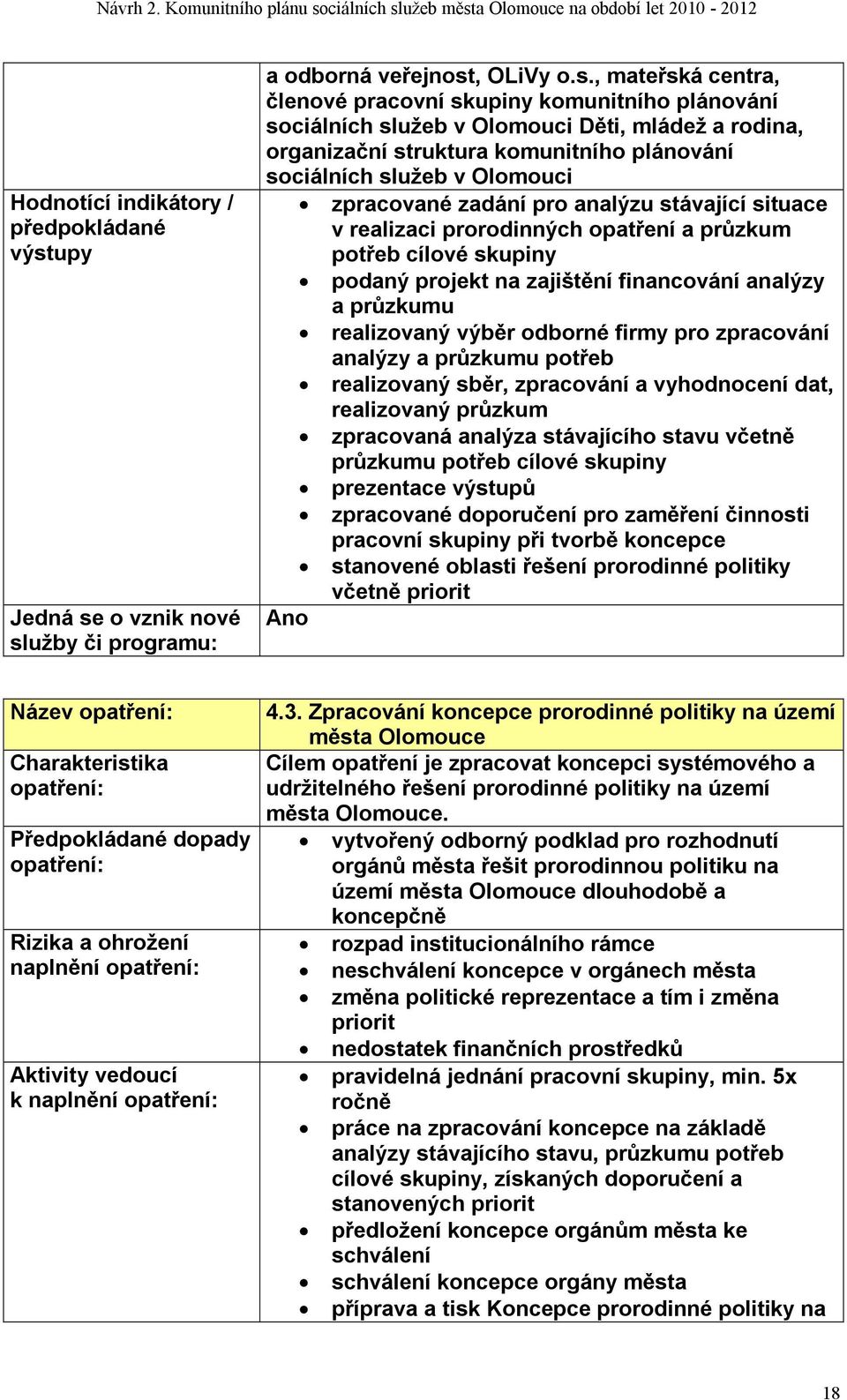 , mateřská centra, členové pracovní skupiny komunitního plánování sociálních služeb v Olomouci Děti, mládež a rodina, organizační struktura komunitního plánování sociálních služeb v Olomouci