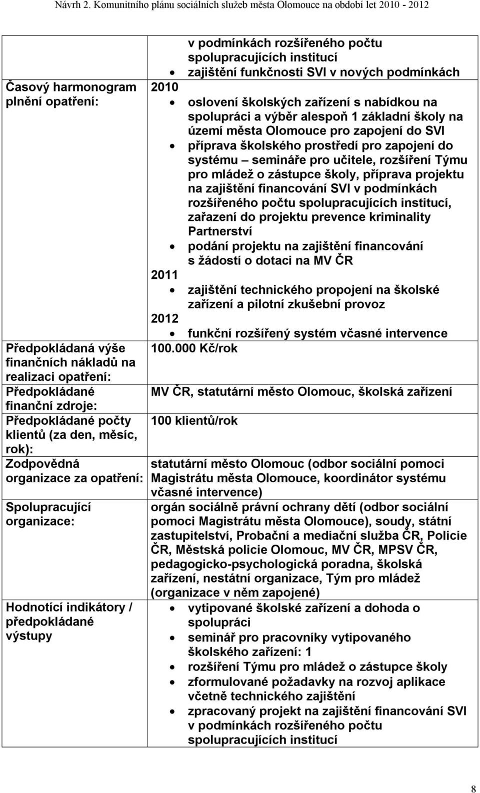 projektu na zajištění financování SVI v podmínkách rozšířeného počtu spolupracujících institucí, zařazení do projektu prevence kriminality Partnerství podání projektu na zajištění financování s