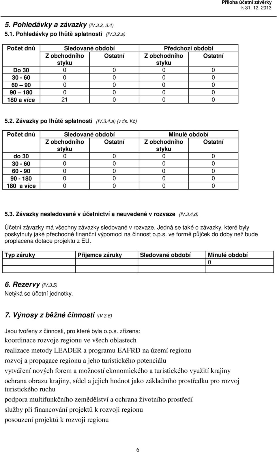 3.4.d) Účetní závazky má všechny závazky sledované v rozvaze. Jedná se také o závazky, které byly poskytnuty jaké přechodné finanční výpomoci na činnost o.p.s. ve formě půjček do doby než bude proplacena dotace projektu z EU.