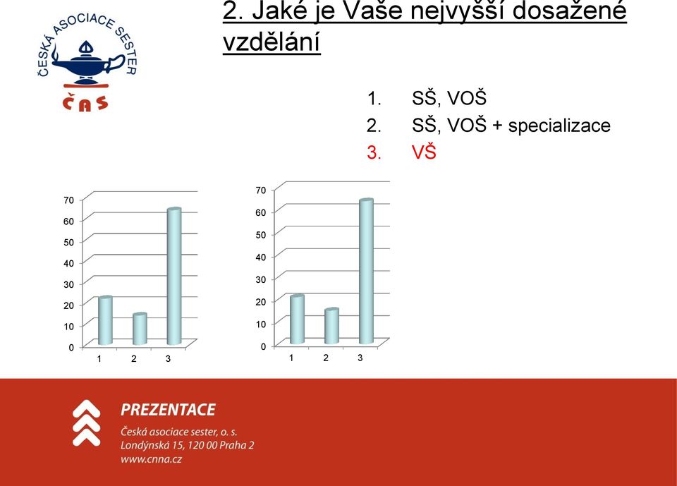 SŠ, VOŠ 2.