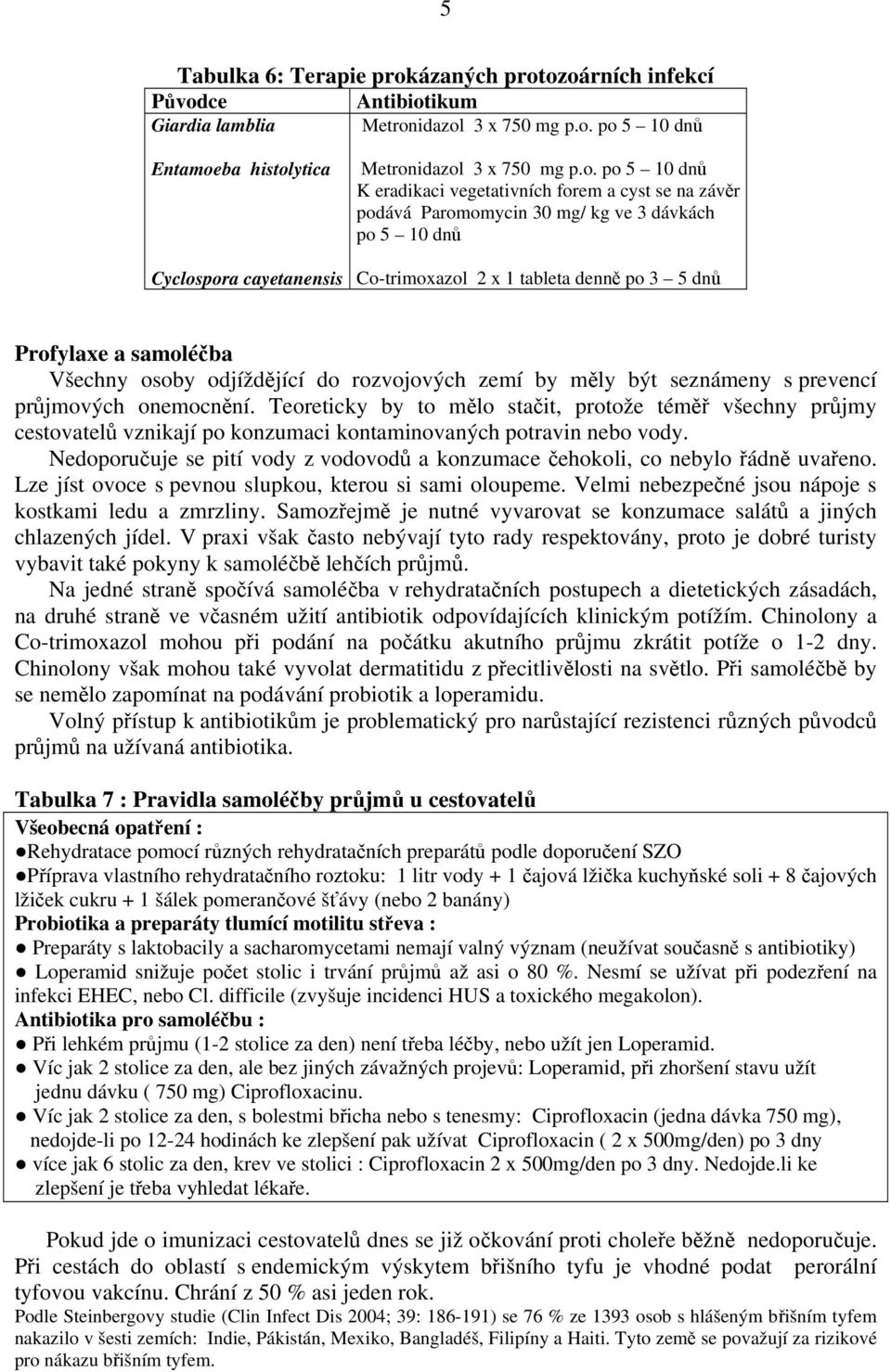 ozoárních infekcí Původce Antibiotikum Giardia lamblia Metronidazol 3 x 750 mg p.o. po 5 10 dnů Cyclospora cayetanensis Metronidazol 3 x 750 mg p.o. po 5 10 dnů K eradikaci vegetativních forem a cyst